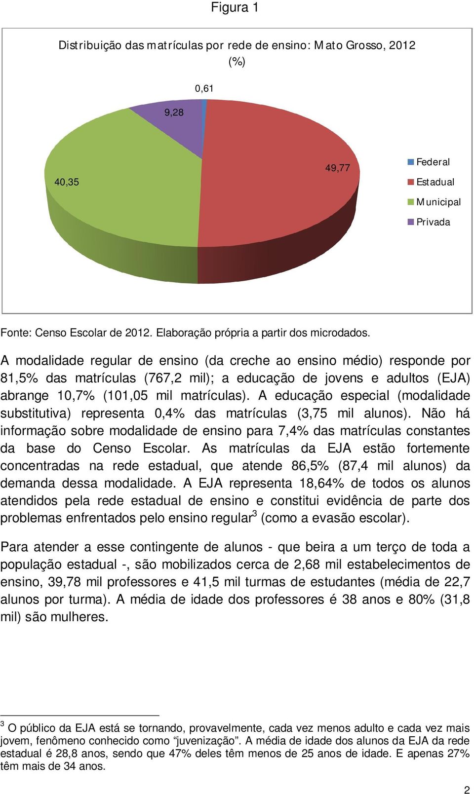 A modalidade regular de ensino (da creche ao ensino médio) responde por 81,5% das matrículas (767,2 mil); a educação de jovens e adultos (EJA) abrange 10,7% (101,05 mil matrículas).