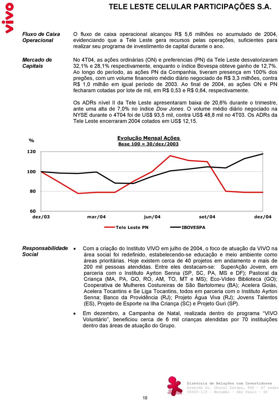 No 4T04, as ações ordinárias (ON) e preferencias (PN) da Tele Leste desvalorizaram 32,1% e 28,1% respectivamente, enquanto o índice Bovespa obteve ganho de 12,7%.