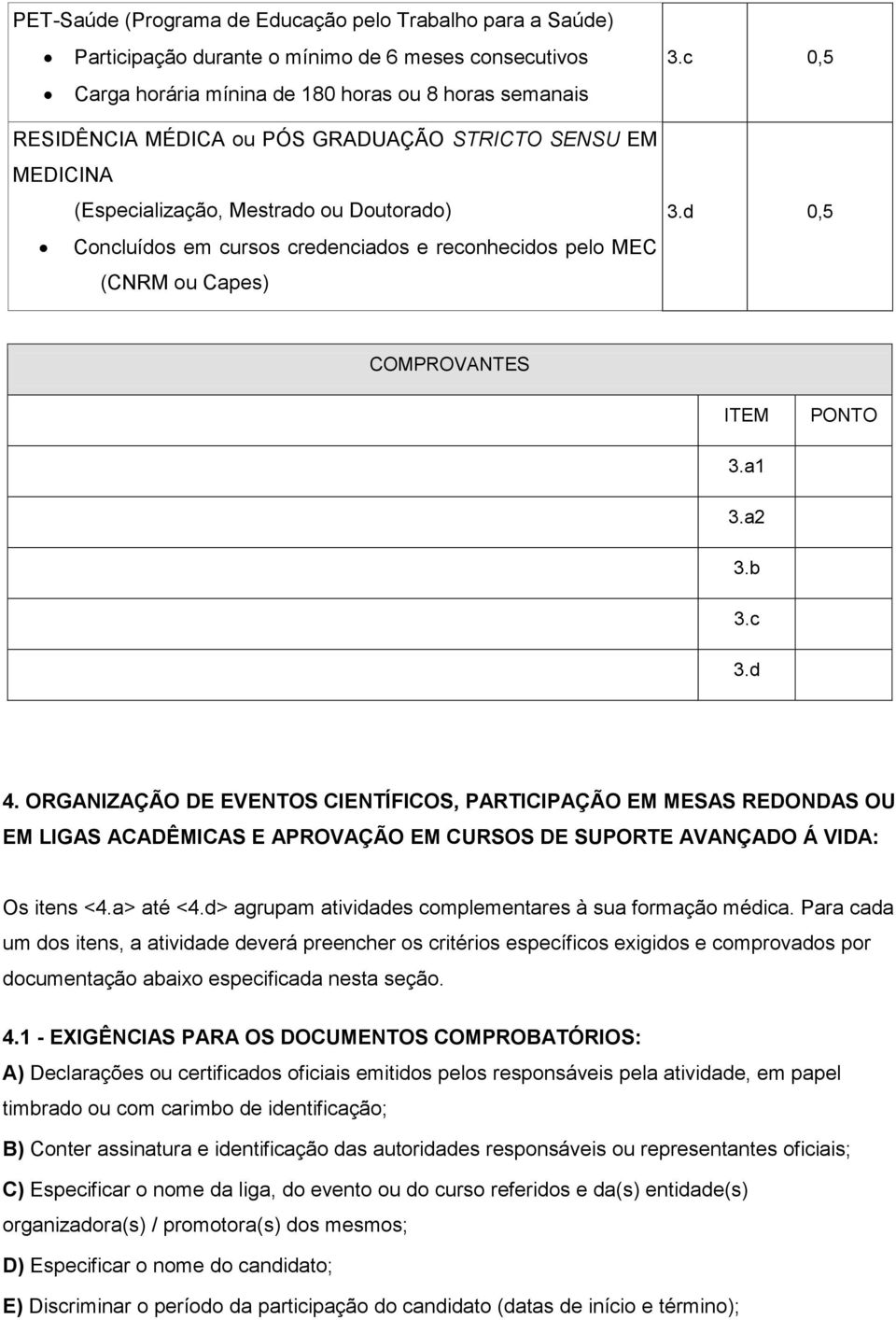 a2 3.b 3.c 3.d 4. ORGANIZAÇÃO DE EVENTOS CIENTÍFICOS, PARTICIPAÇÃO EM MESAS REDONDAS OU EM LIGAS ACADÊMICAS E APROVAÇÃO EM CURSOS DE SUPORTE AVANÇADO Á VIDA: Os itens <4.a> até <4.