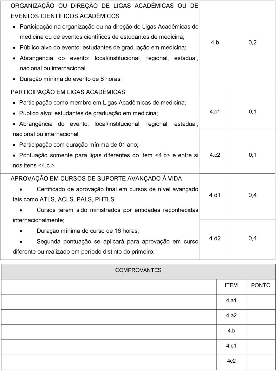 PARTICIPAÇÃO EM LIGAS ACADÊMICAS Participação como membro em Ligas Acadêmicas de medicina; Público alvo: estudantes de graduação em medicina; Abrangência do evento: local/institucional, regional,