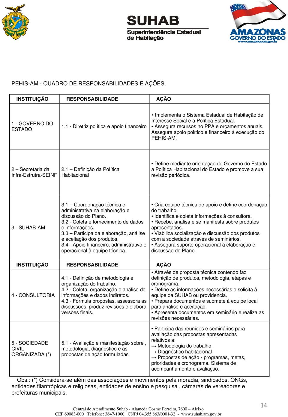 Assegura apoio político e financeiro à execução do PEHIS-AM. 2 Secretaria da Infra-Estrutra-SEINF 2.