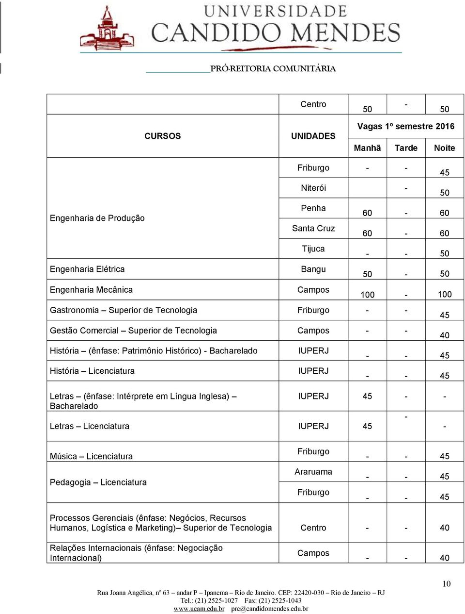 (ênfase: Intérprete em Língua Inglesa) Bacharelado IUPERJ IUPERJ 40 IUPERJ Letras Licenciatura IUPERJ Música Licenciatura Pedagogia Licenciatura Friburgo Araruama Friburgo Processos Gerenciais