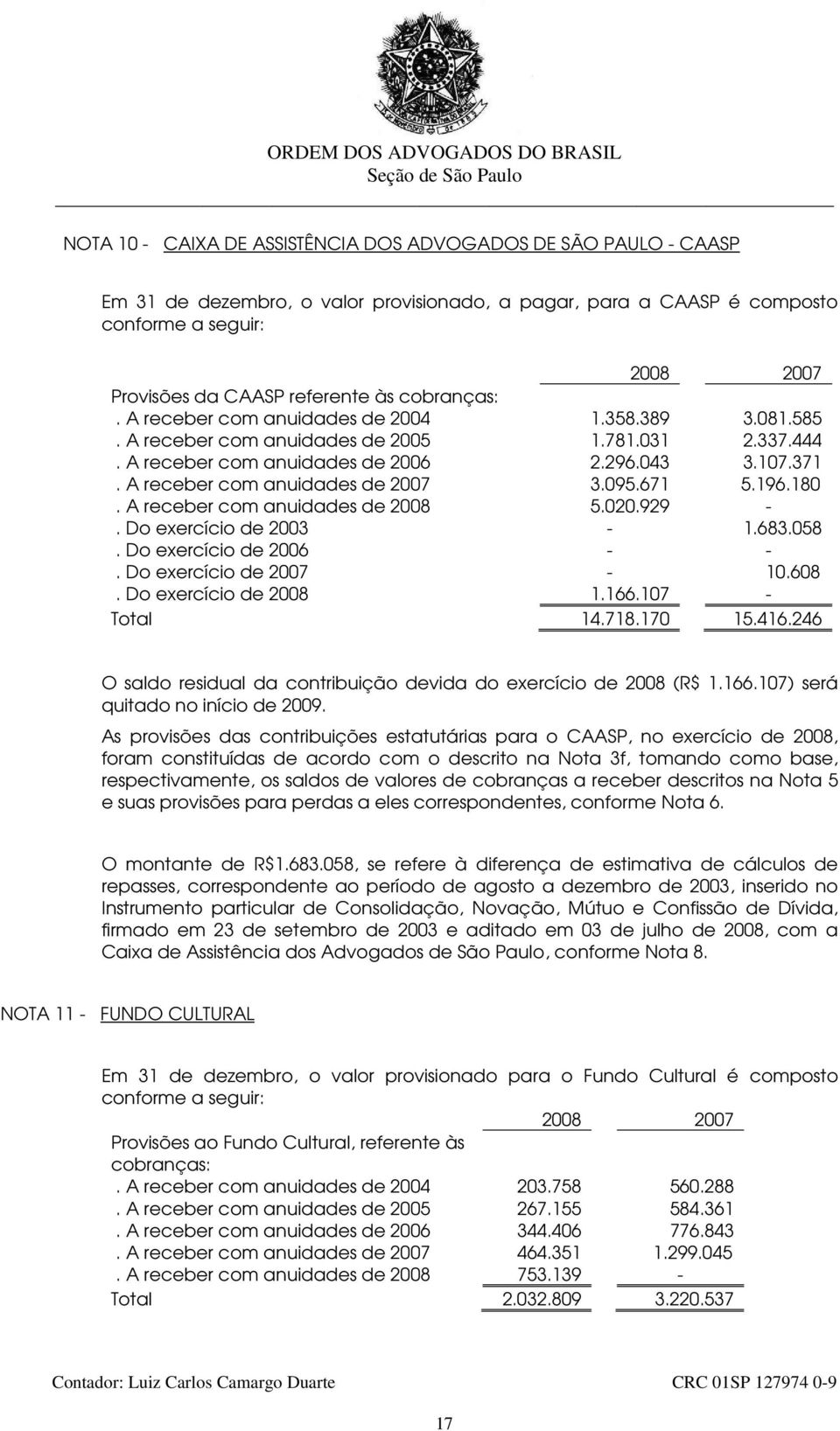 A receber com anuidades de 2007 3.095.671 5.196.180. A receber com anuidades de 2008 5.020.929 -. Do exercício de 2003-1.683.058. Do exercício de 2006 - -. Do exercício de 2007-10.608.