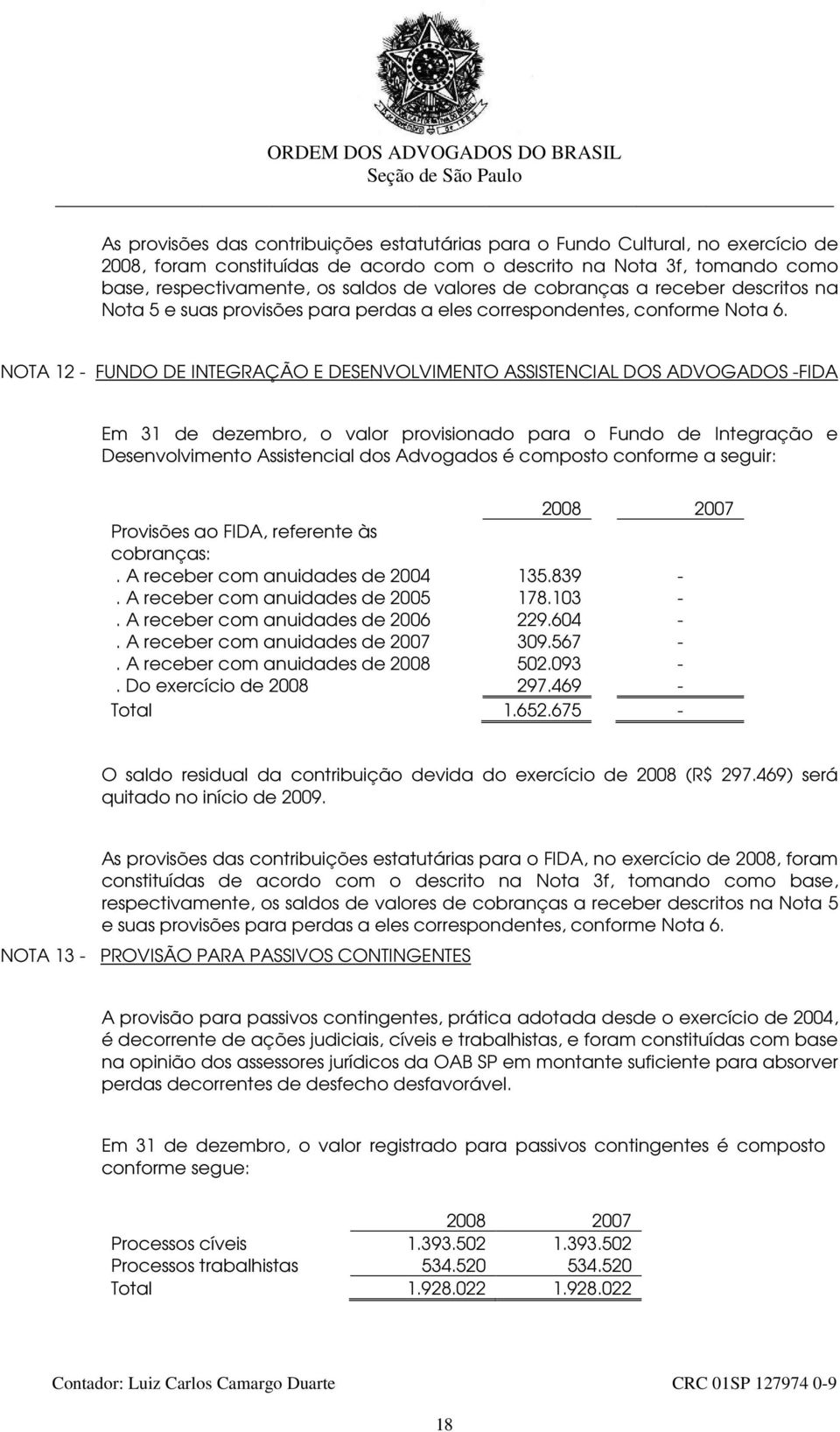 NOTA 12 - FUNDO DE INTEGRAÇÃO E DESENVOLVIMENTO ASSISTENCIAL DOS ADVOGADOS -FIDA Em 31 de dezembro, o valor provisionado para o Fundo de Integração e Desenvolvimento Assistencial dos Advogados é