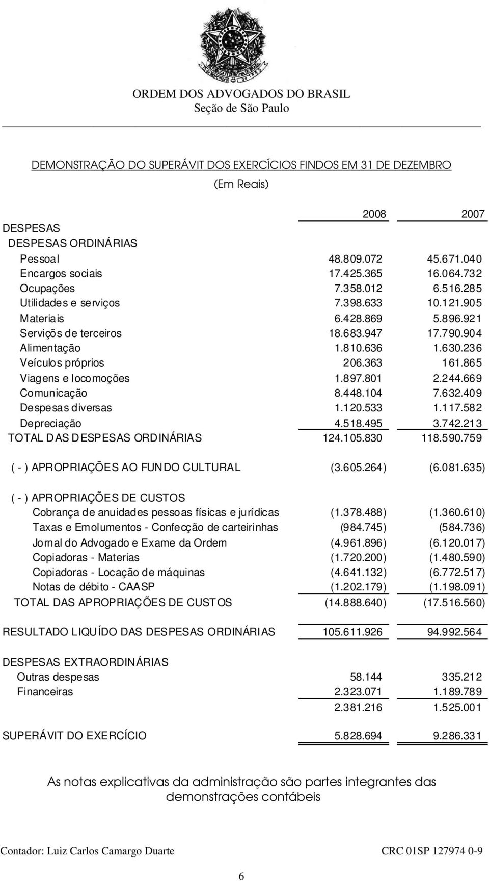 865 Viagens e locomoções 1.897.801 2.244.669 Comunicação 8.448.104 7.632.409 Despesas diversas 1.120.533 1.117.582 Depreciação 4.518.495 3.742.213 TOTAL DAS DESPESAS ORDINÁRIAS 124.105.830 118.590.