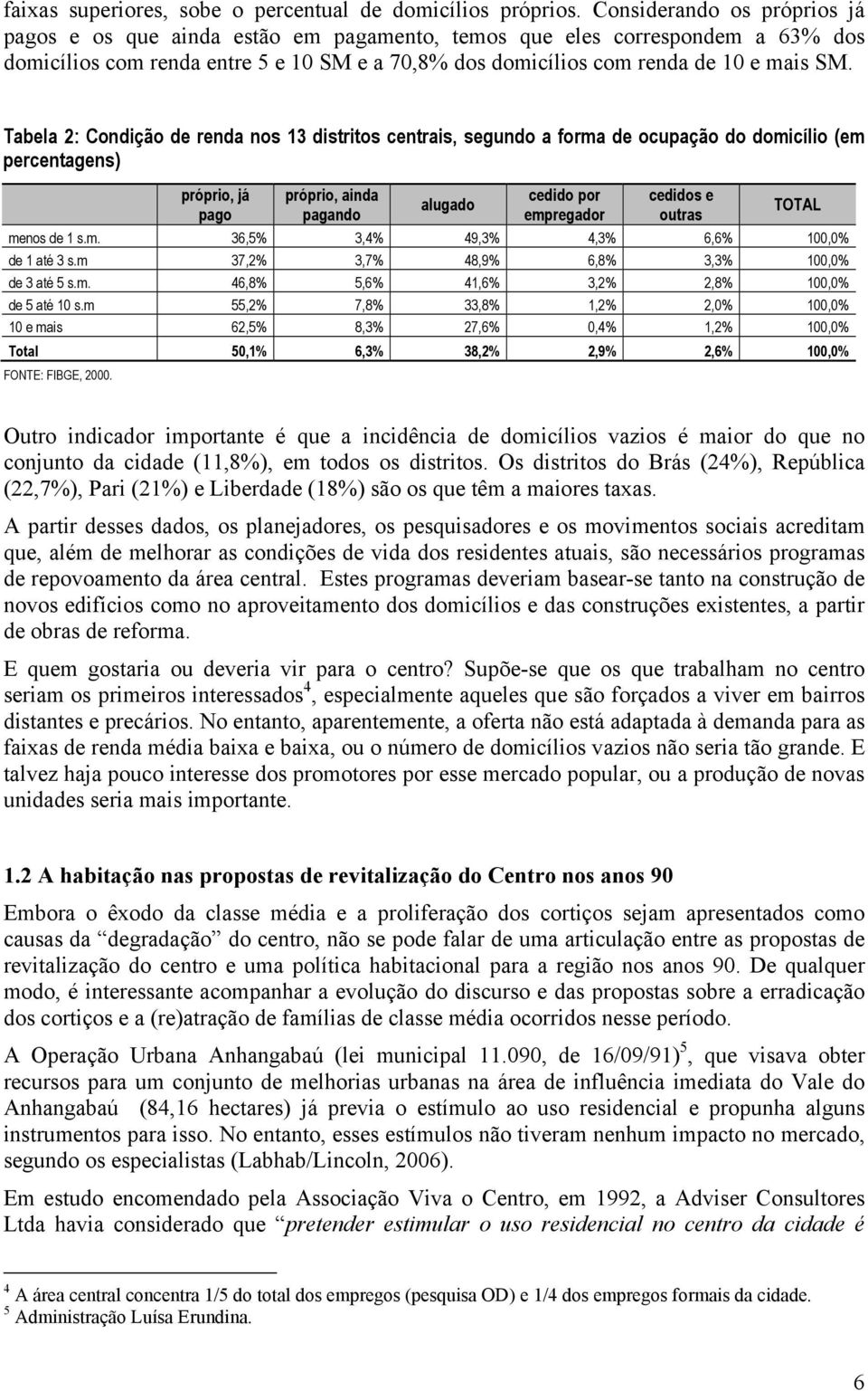 Tabela 2: Condição de renda nos 13 distritos centrais, segundo a forma de ocupação do domicílio (em percentagens) próprio, já pago próprio, ainda pagando alugado cedido por empregador cedidos e