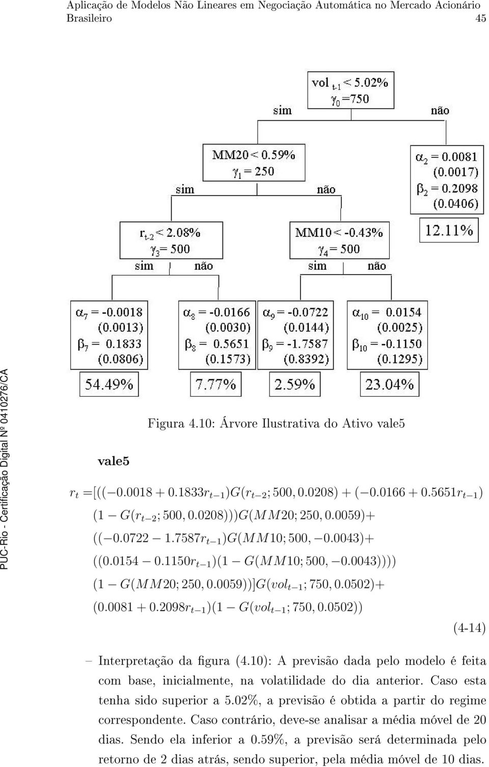 0502)) (4-14) Interpretação da gura (4.10): A previsão dada pelo modelo é feita com base, inicialmente, na volatilidade do dia anterior. Caso esta tenha sido superior a 5.