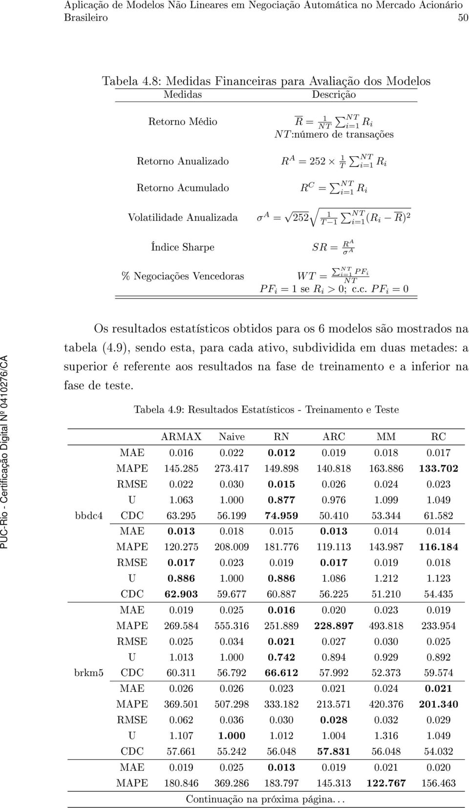 Volatilidade Anualizada σ A = 252 R C = NT i=1 R i 1 T 1 NT i=1 (R i R) 2 Índice Sharpe SR = RA σ A P NT i=1 P Fi NT % Negociações Vencedoras W T = P F i = 1 se R i > 0; c.c. P F i = 0 Os resultados estatísticos obtidos para os 6 modelos são mostrados na tabela (4.