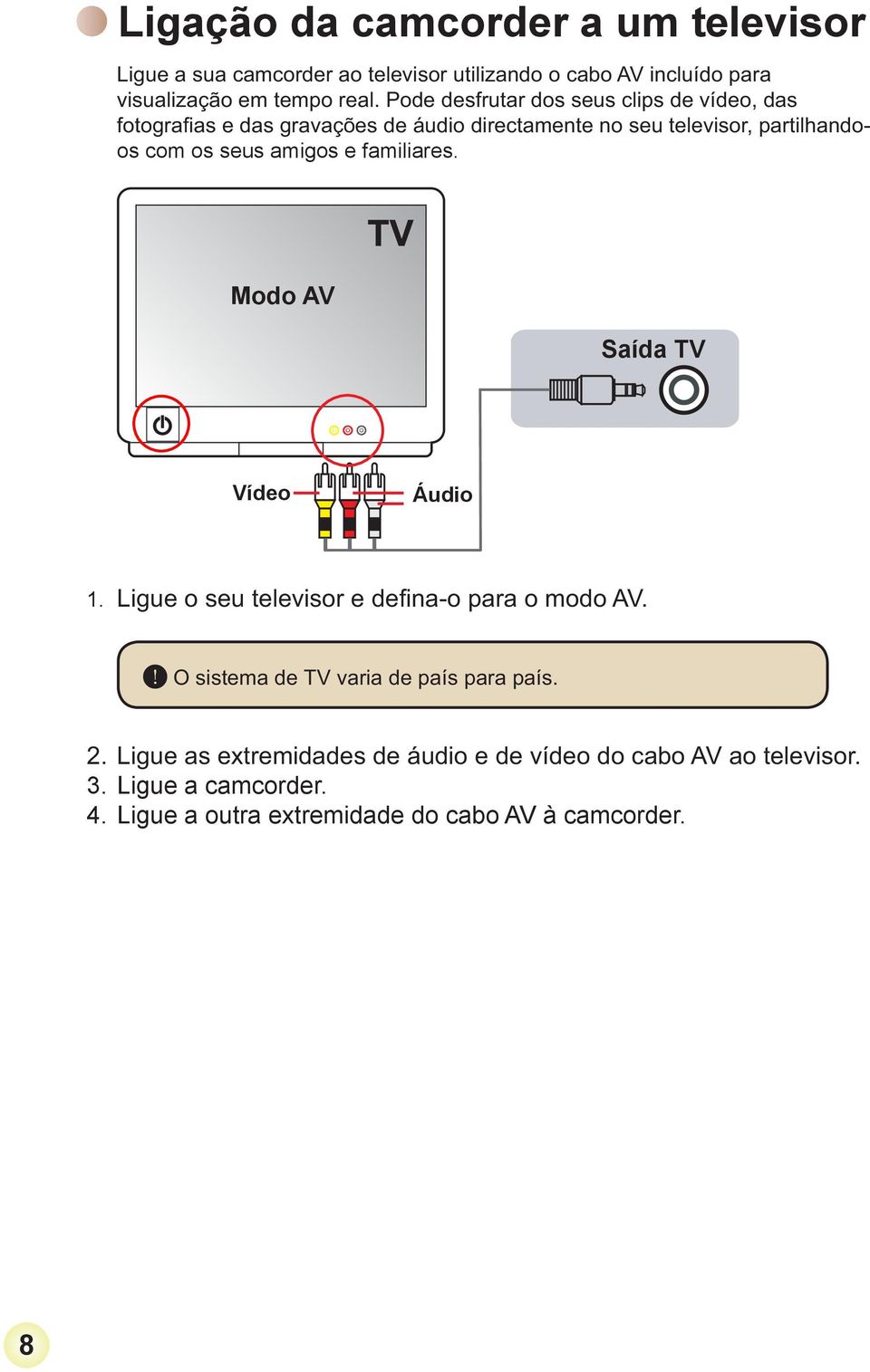 Modo AV Saída TV Vídeo Áudio 1. 3.