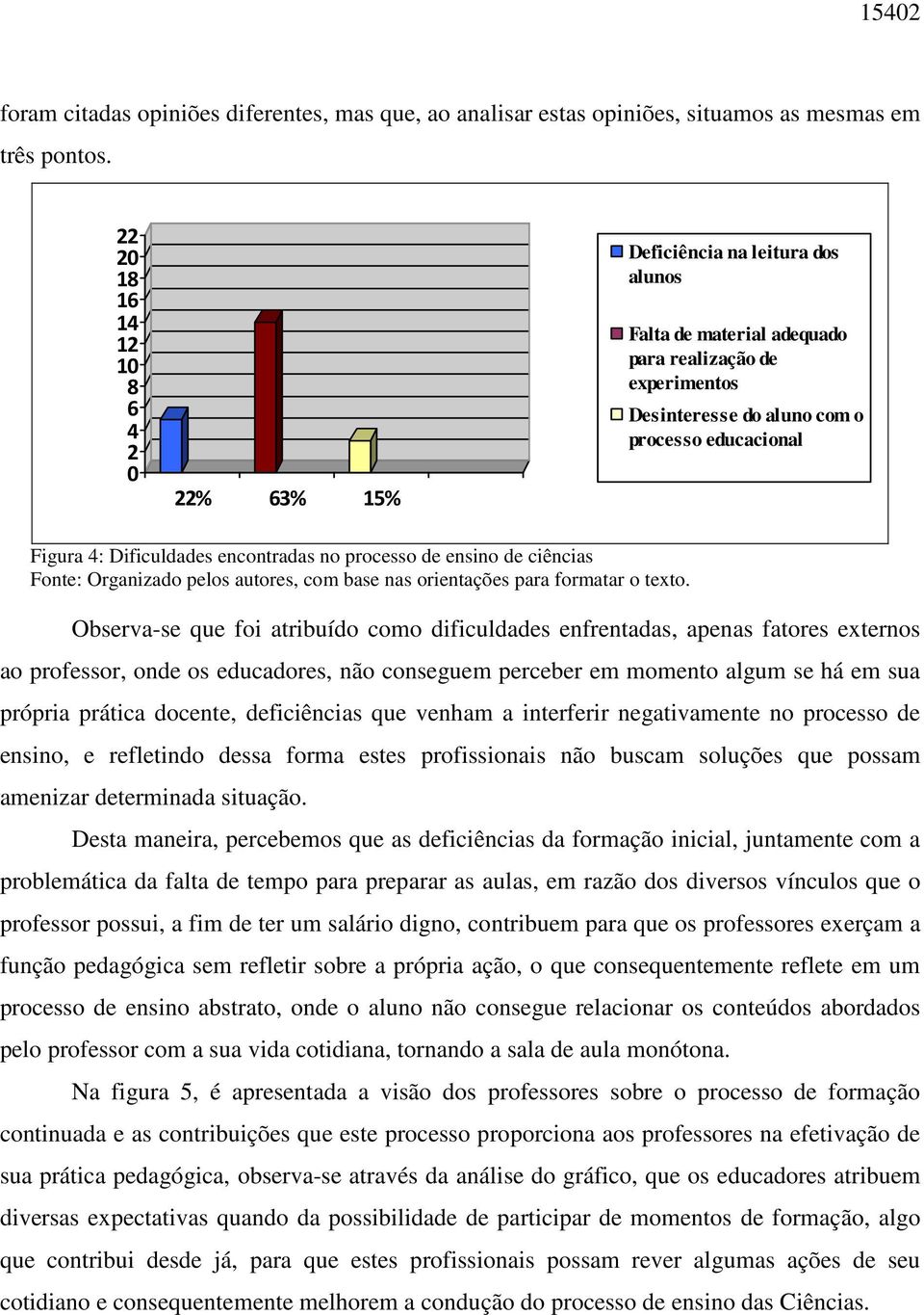 Dificuldades encontradas no processo de ensino de ciências Fonte: Organizado pelos autores, com base nas orientações para formatar o texto.