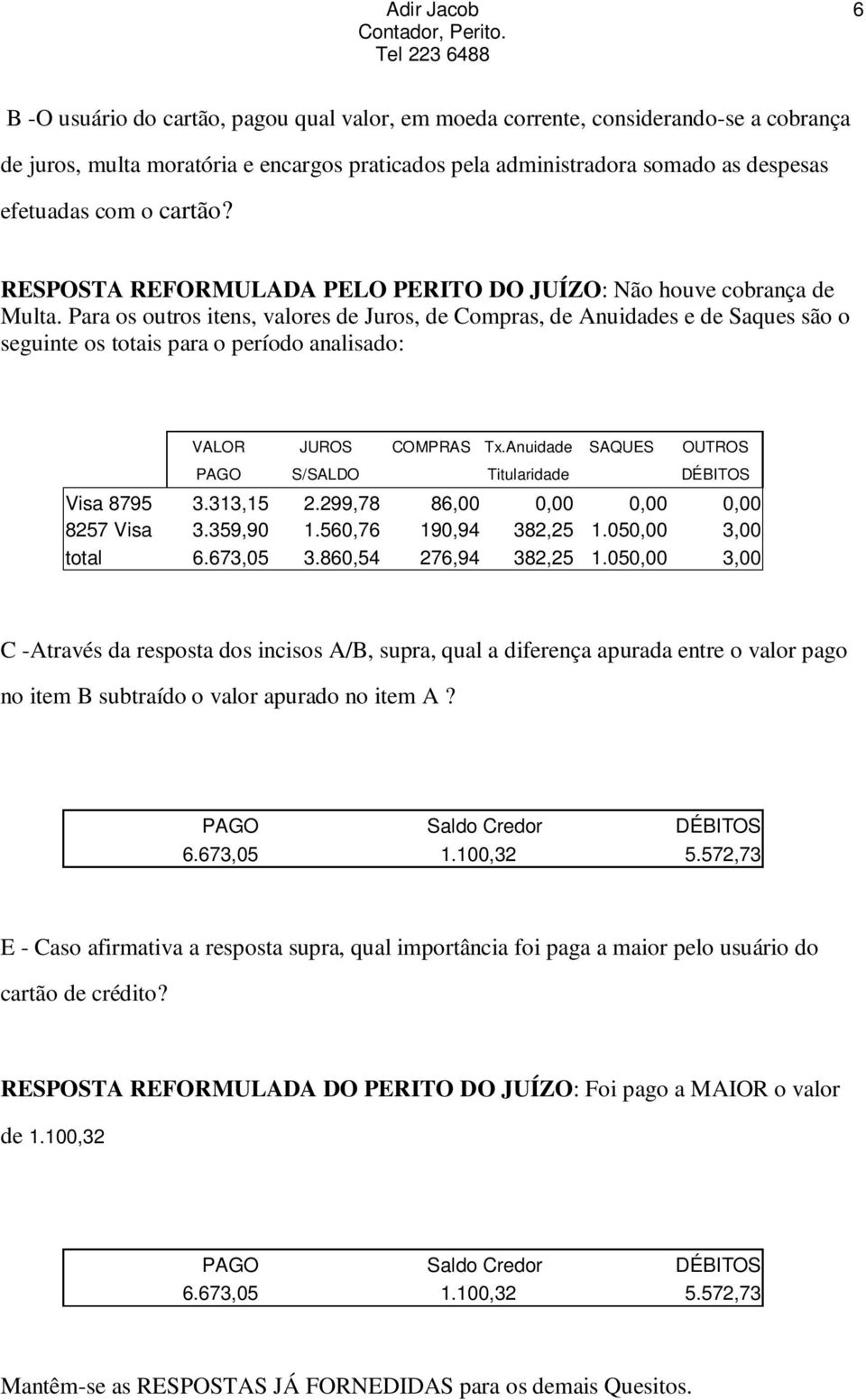 Para os outros itens, valores de Juros, de Compras, de Anuidades e de Saques são o seguinte os totais para o período analisado: VALOR JUROS COMPRAS Tx.