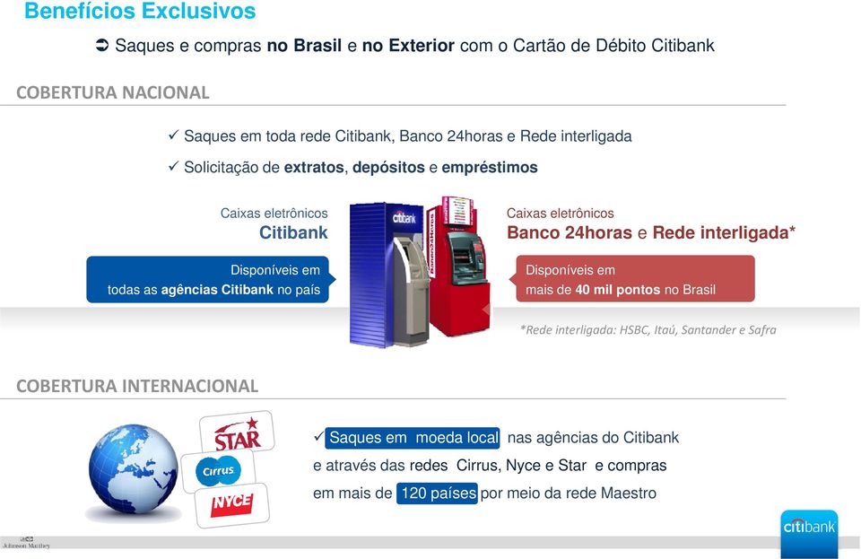 Caixas eletrônicos Banco 24horas e Rede interligada* Disponíveis em mais de 40 mil pontos no Brasil *Rede interligada: HSBC, Itaú, Santander e Safra