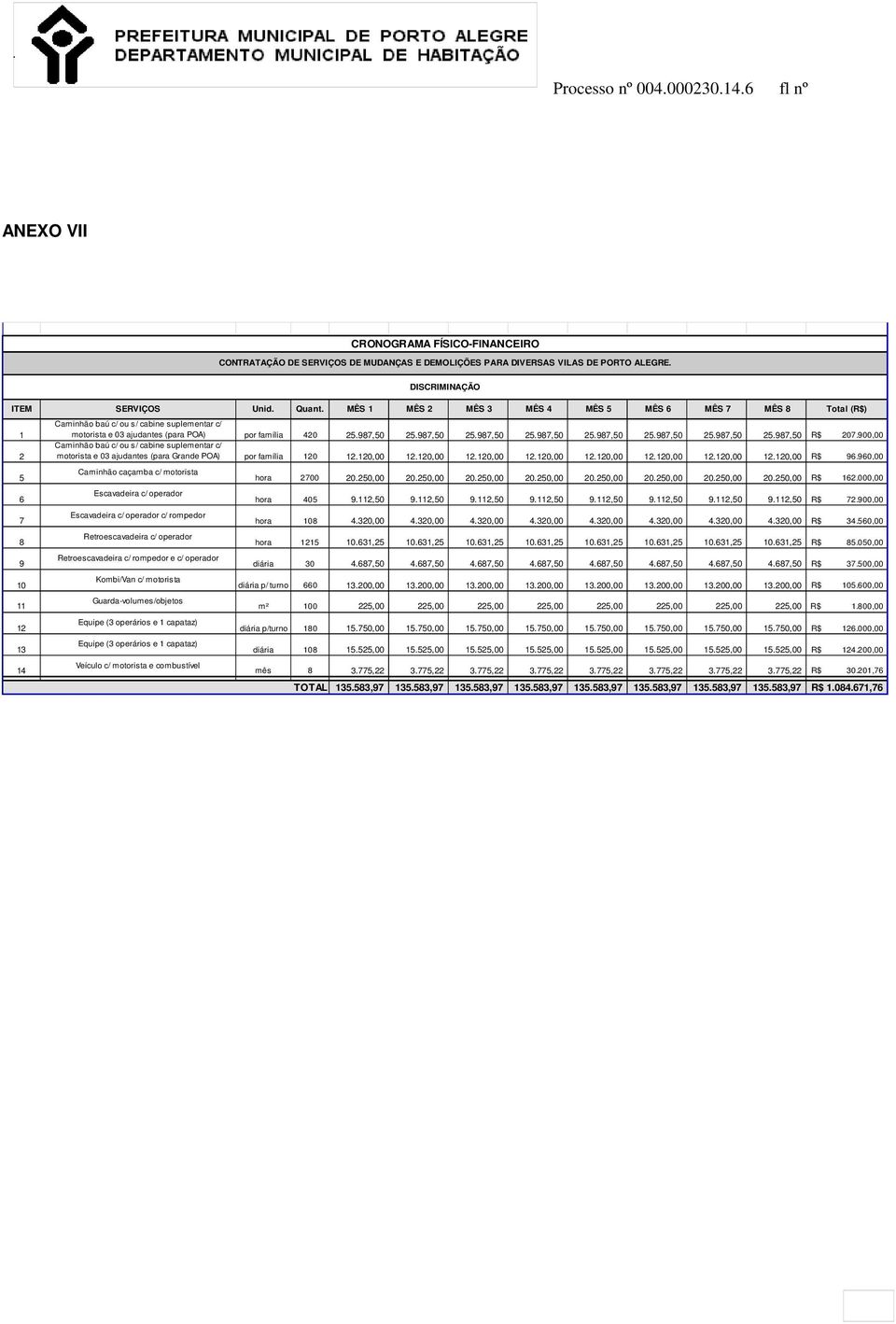 987,50 25.987,50 25.987,50 25.987,50 25.987,50 25.987,50 25.987,50 R$ 207.900,00 Caminhão baú c/ ou s/ cabine suplementar c/ motorista e 03 ajudantes (para Grande POA) por família 120 12.120,00 12.