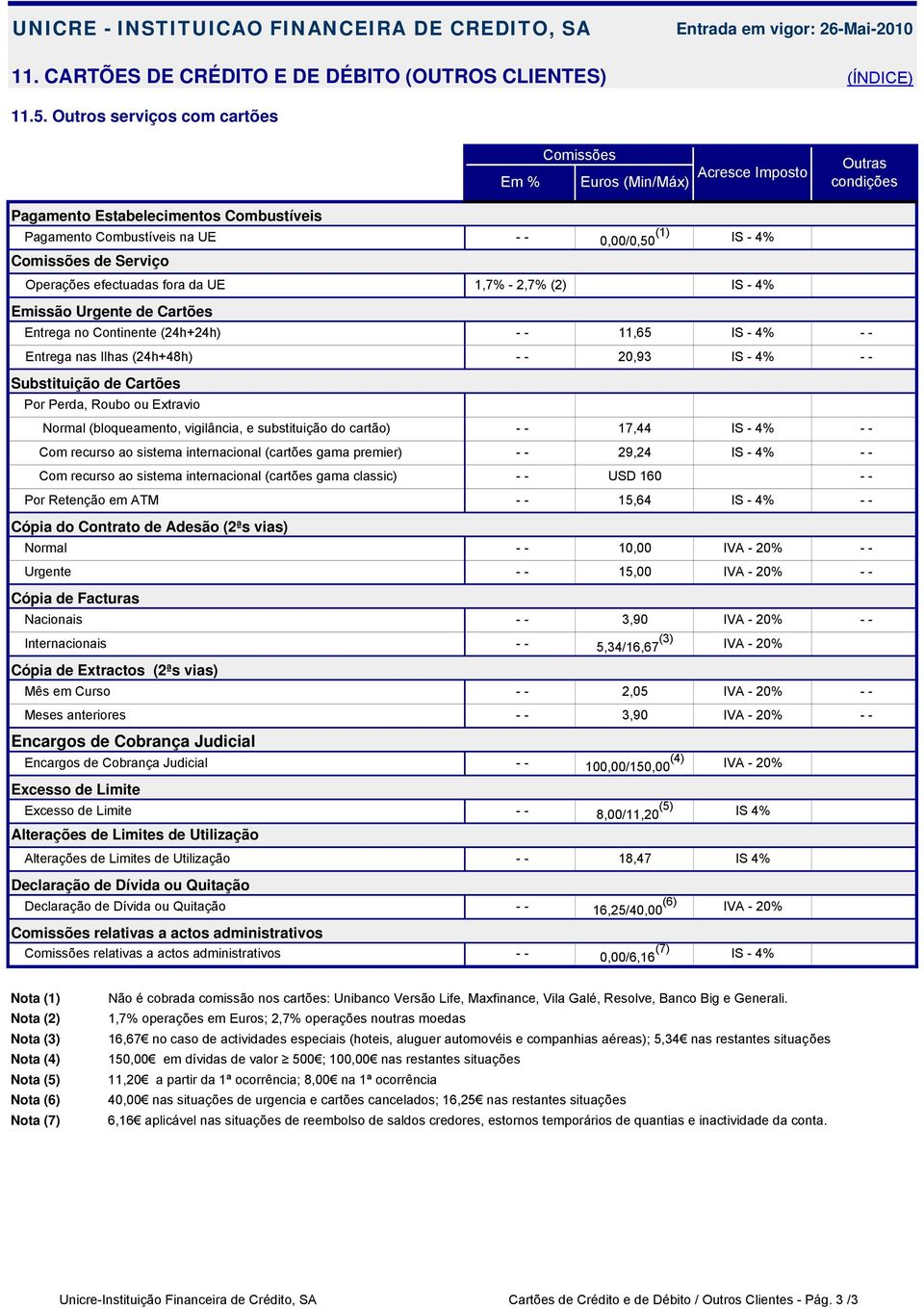 - 2,7% (2) 0,00/0,50 (1) Emissão Urgente de Cartões Entrega no Continente (24h+24h) 11,65 Entrega nas Ilhas (24h+48h) 20,93 Substituição de Cartões Por Perda, Roubo ou Extravio Normal (bloqueamento,