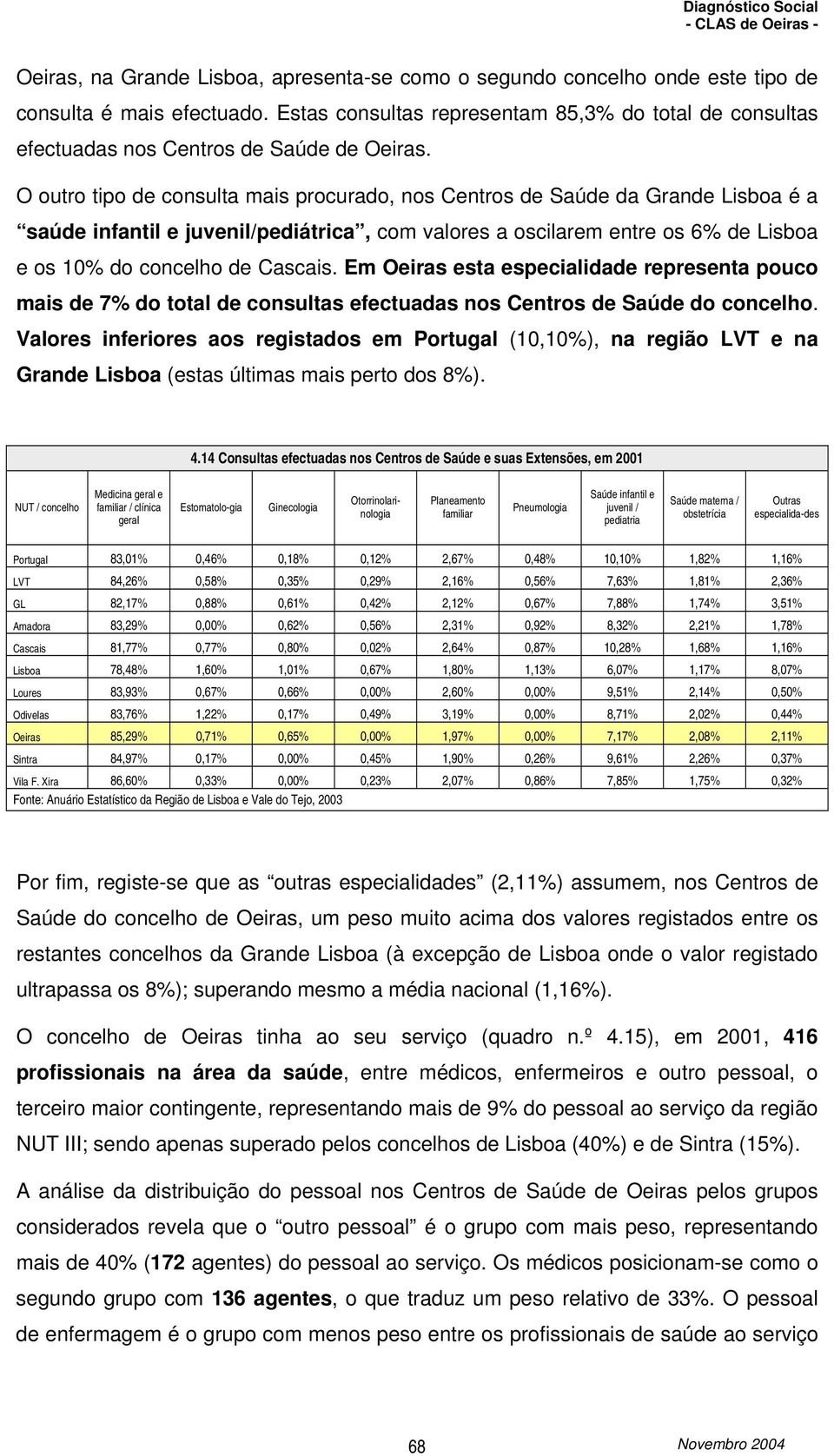 O outro tipo de consulta mais procurado, nos Centros de Saúde da Grande Lisboa é a saúde infantil e juvenil/pediátrica, com valores a oscilarem entre os 6% de Lisboa e os 10% do concelho de Cascais.