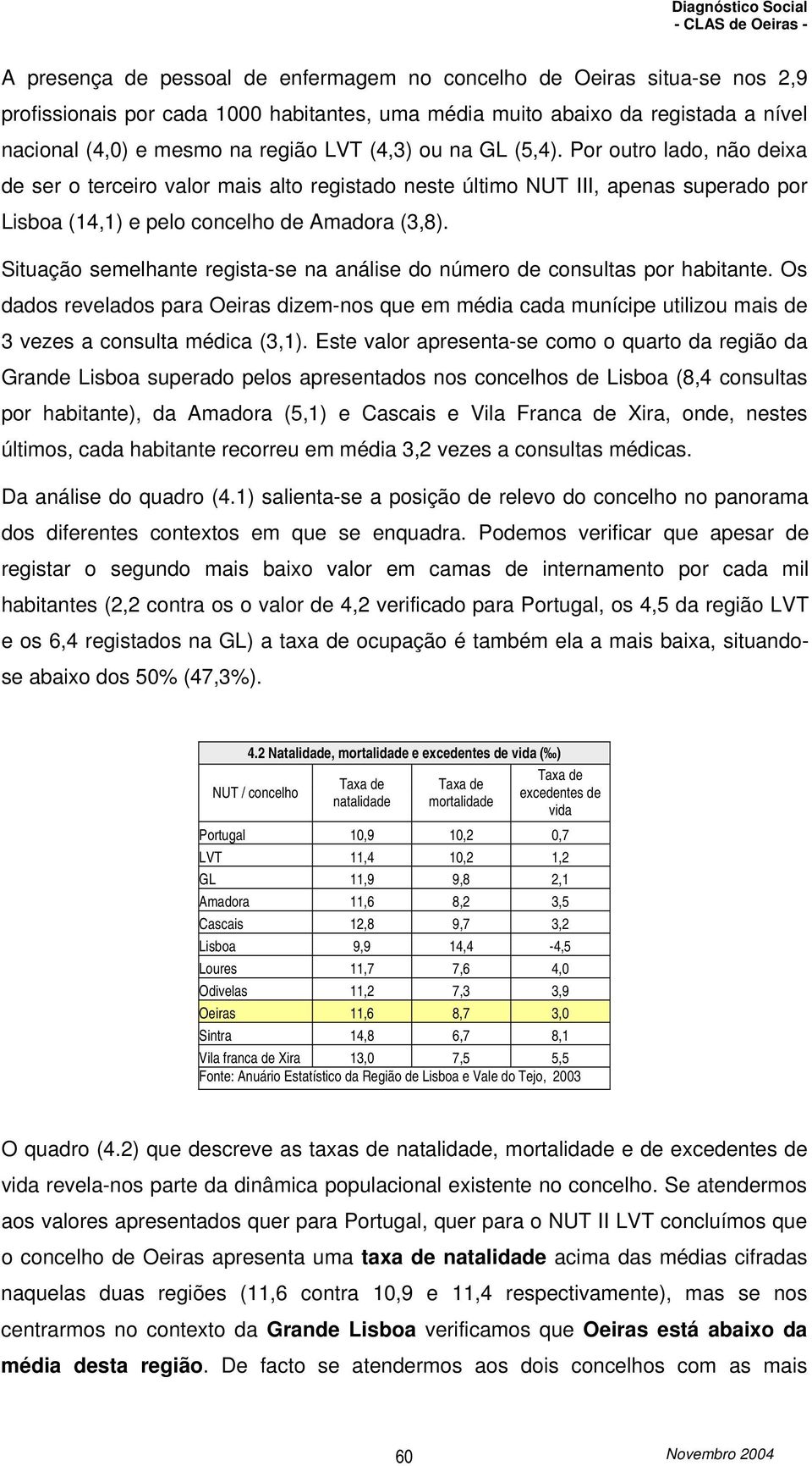 Situação semelhante regista-se na análise do número de consultas por habitante. Os dados revelados para Oeiras dizem-nos que em média cada munícipe utilizou mais de 3 vezes a consulta médica (3,1).