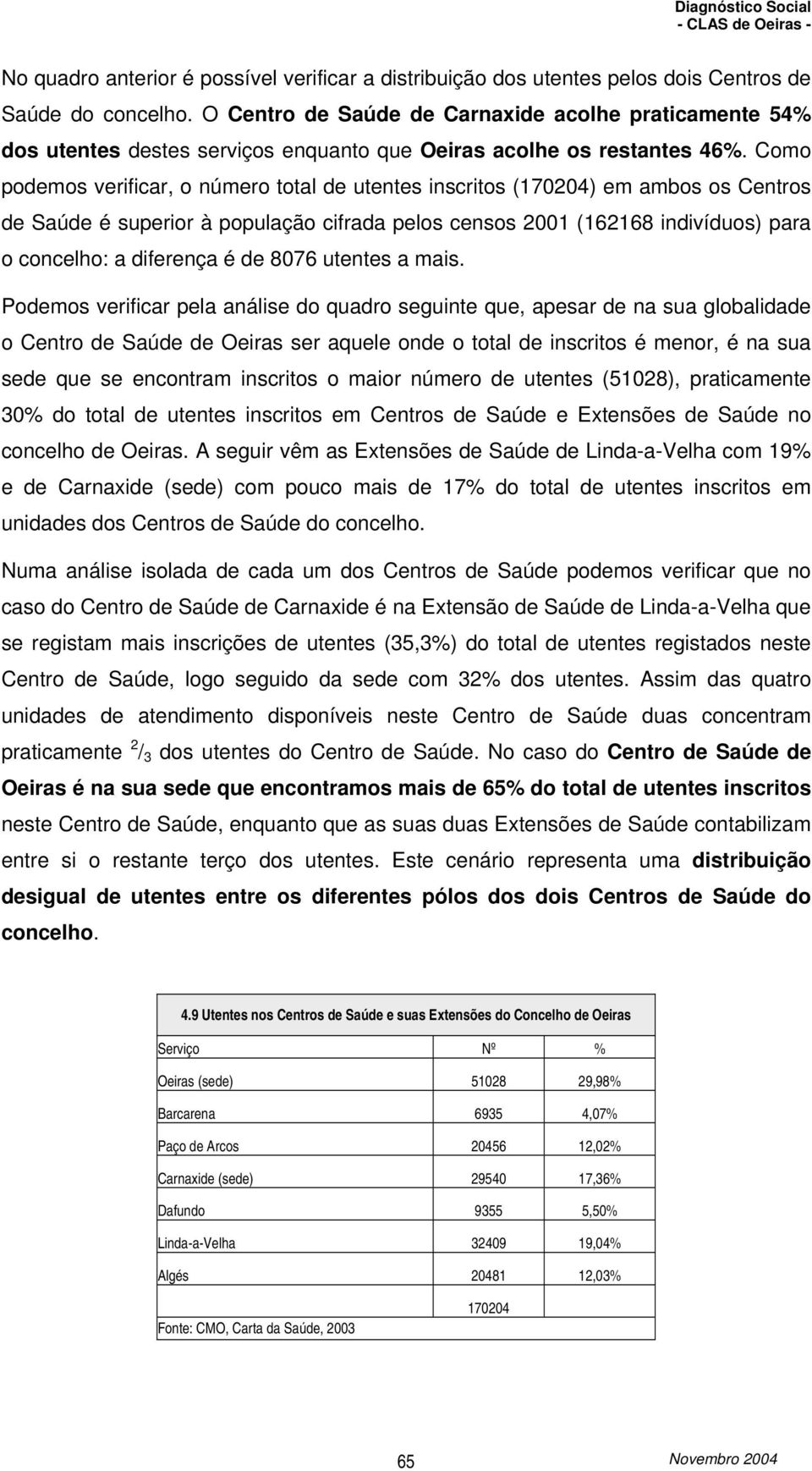 Como podemos verificar, o número total de utentes inscritos (170204) em ambos os Centros de Saúde é superior à população cifrada pelos censos 2001 (162168 indivíduos) para o concelho: a diferença é