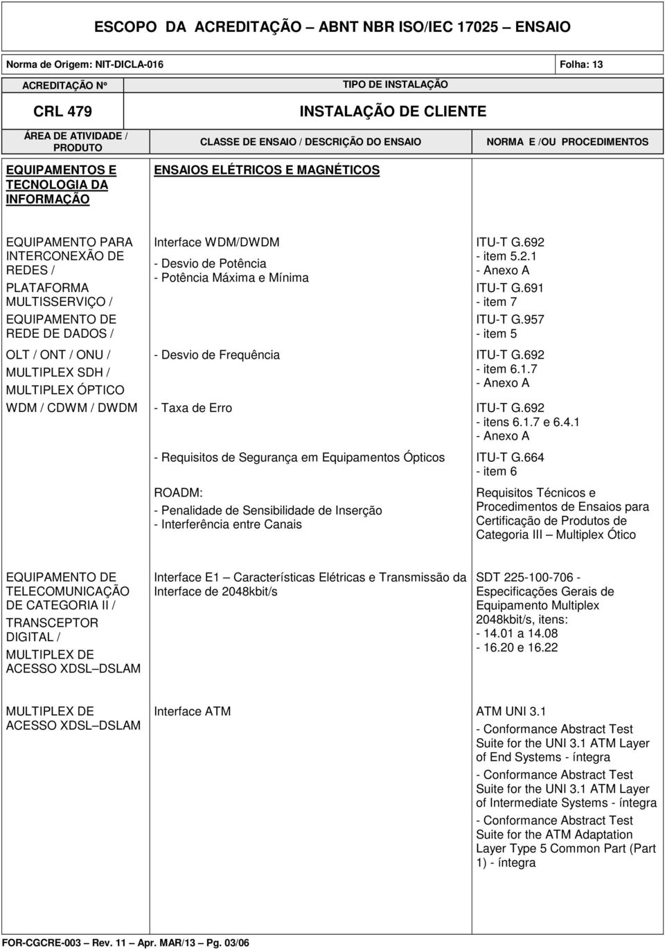 1 - Anexo A - Requisitos de Segurança em Equipamentos Ópticos ITU-T G.