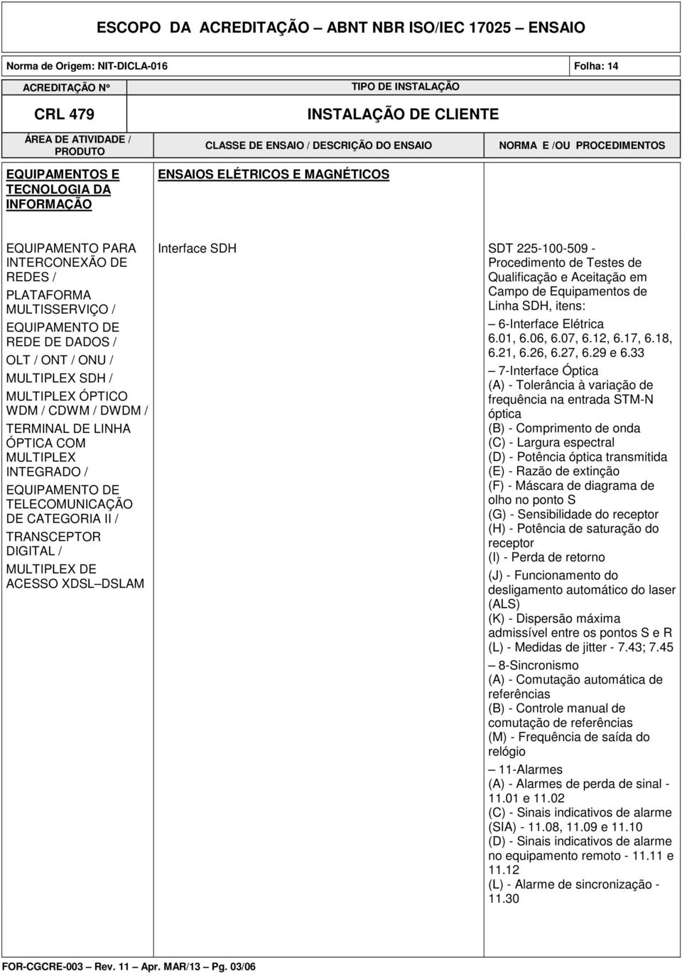 Elétrica 6.01, 6.06, 6.07, 6.12, 6.17, 6.18, 6.21, 6.26, 6.27, 6.29 e 6.