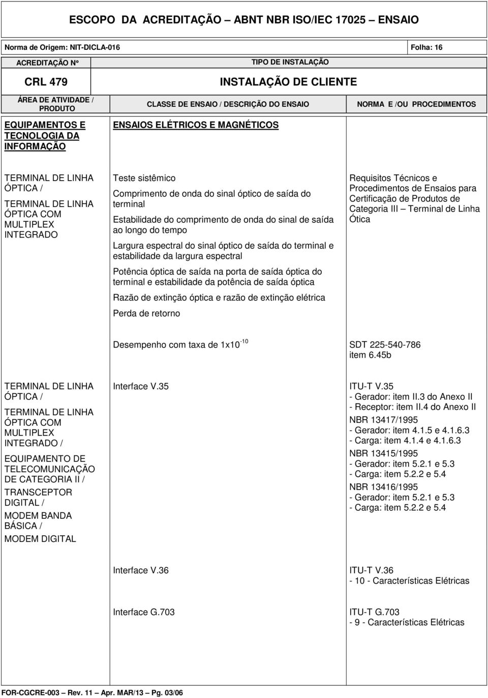 terminal e estabilidade da potência de saída óptica Razão de extinção óptica e razão de extinção elétrica Perda de retorno Requisitos Técnicos e Procedimentos de Ensaios para Certificação de Produtos