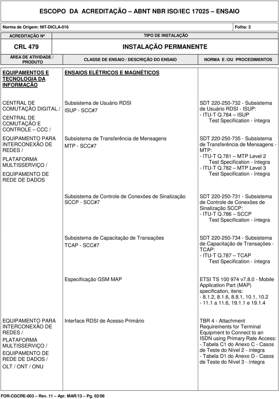 782 MTP Level 3 Subsistema de Controle de Conexões de Sinalização SCCP - SCC#7 SDT 220-250-731 - Subsistema de Controle de Conexões de Sinalização SCCP: - ITU-T Q.