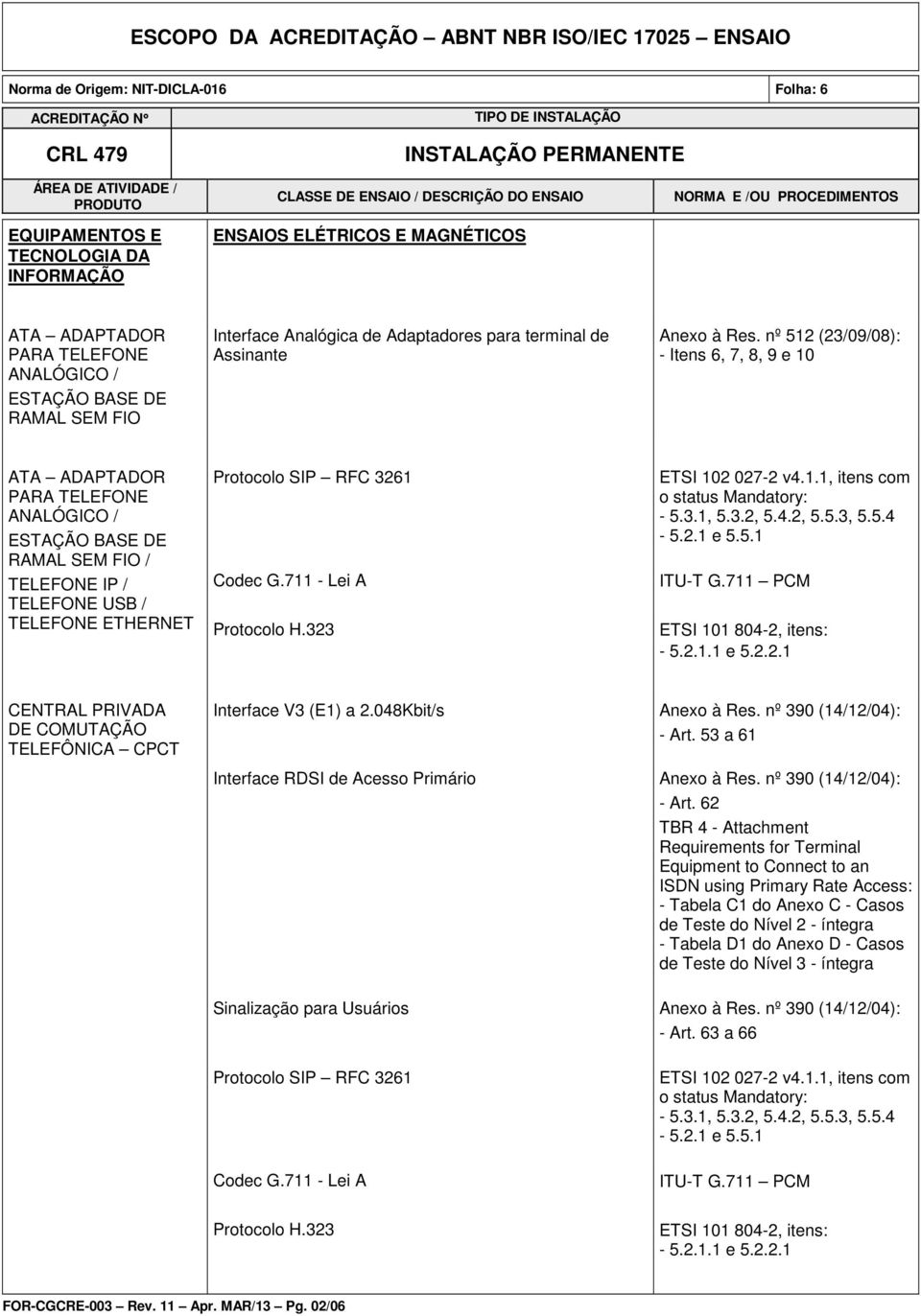 711 - Lei A Protocolo H.323 ETSI 102 027-2 v4.1.1, itens com o status Mandatory: - 5.3.1, 5.3.2, 5.4.2, 5.5.3, 5.5.4-5.2.1 e 5.5.1 ITU-T G.711 PCM ETSI 101 804-2, itens: - 5.2.1.1 e 5.2.2.1 CENTRAL PRIVADA DE COMUTAÇÃO TELEFÔNICA CPCT Interface V3 (E1) a 2.