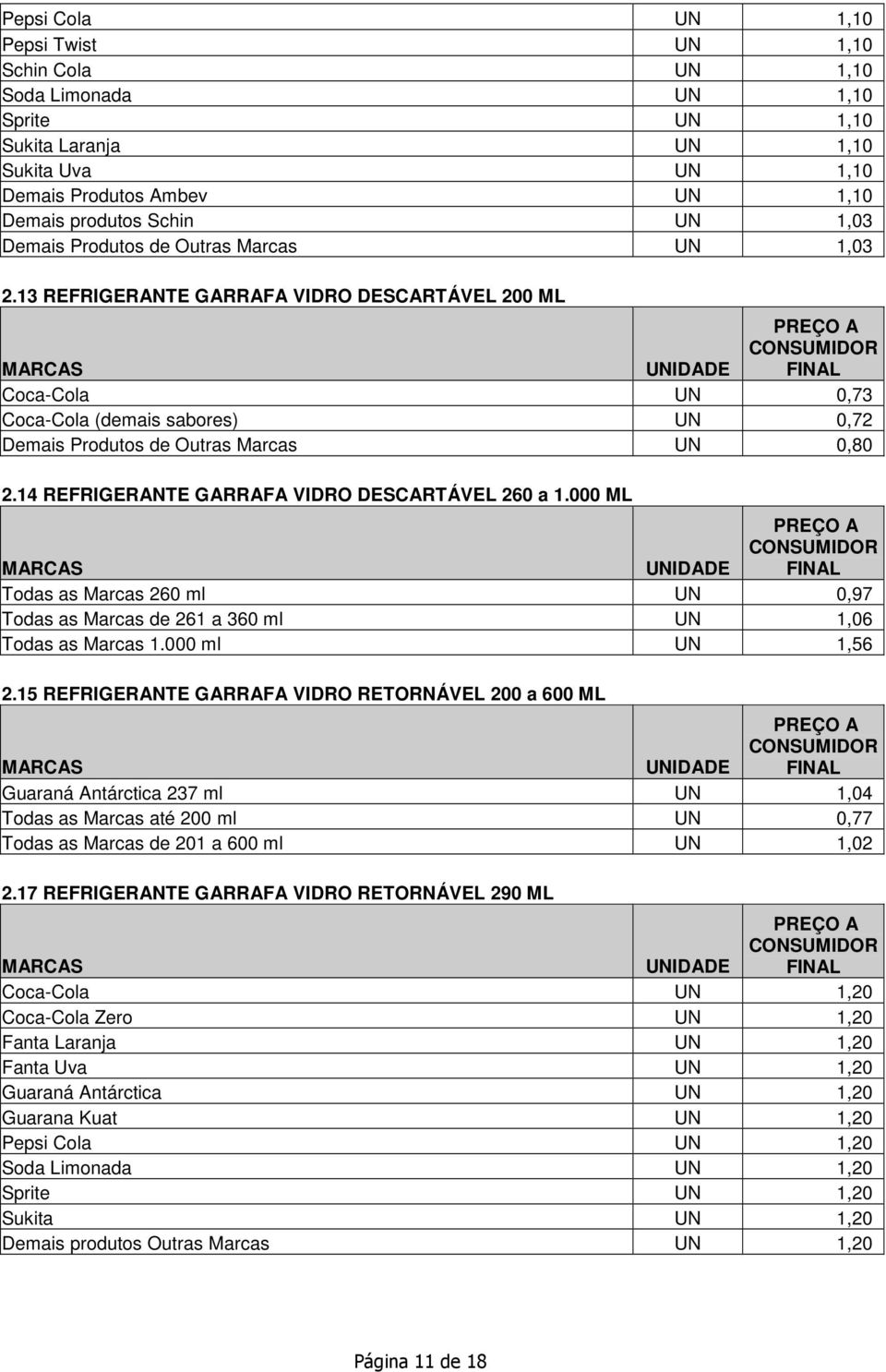 14 REFRIGERANTE GARRAFA VIDRO DESCARTÁVEL 260 a 1.000 ML Todas as Marcas 260 ml UN 0,97 Todas as Marcas de 261 a 360 ml UN 1,06 Todas as Marcas 1.000 ml UN 1,56 2.