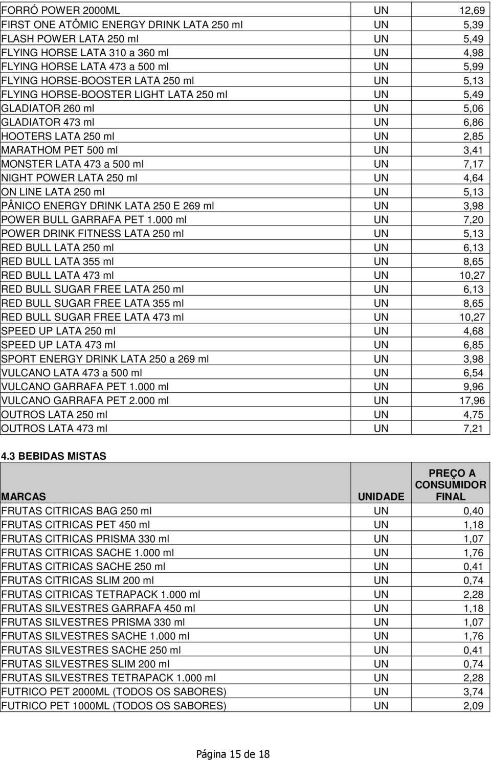 473 a 500 ml UN 7,17 NIGHT POWER LATA 250 ml UN 4,64 ON LINE LATA 250 ml UN 5,13 PÂNICO ENERGY DRINK LATA 250 E 269 ml UN 3,98 POWER BULL GARRAFA PET 1.