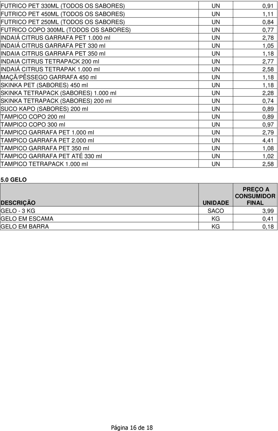 000 ml UN 2,58 MAÇÃ/PÊSSEGO GARRAFA 450 ml UN 1,18 SKINKA PET (SABORES) 450 ml UN 1,18 SKINKA TETRAPACK (SABORES) 1.