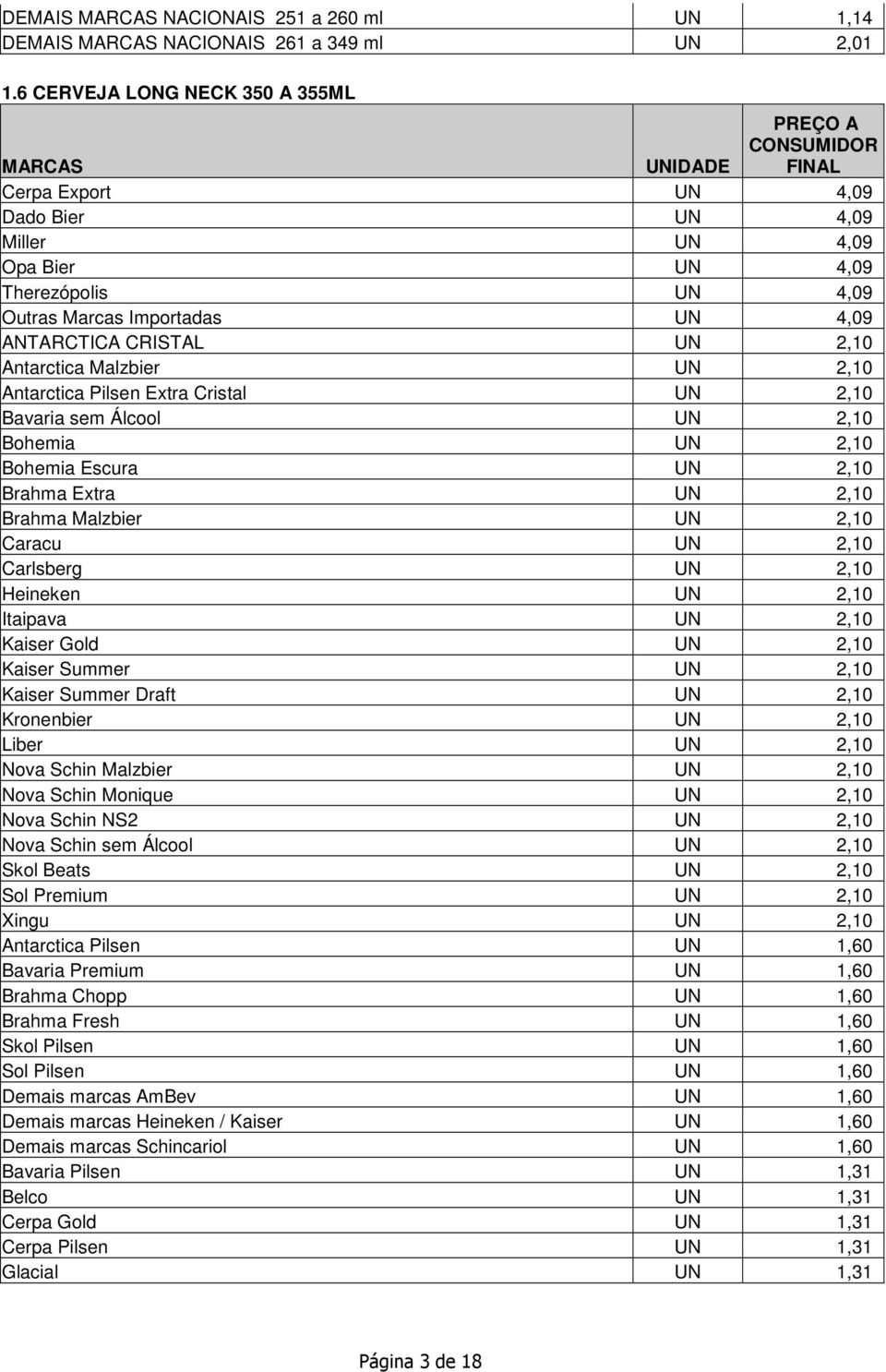 Malzbier UN 2,10 Antarctica Pilsen Extra Cristal UN 2,10 Bavaria sem Álcool UN 2,10 Bohemia UN 2,10 Bohemia Escura UN 2,10 Brahma Extra UN 2,10 Brahma Malzbier UN 2,10 Caracu UN 2,10 Carlsberg UN