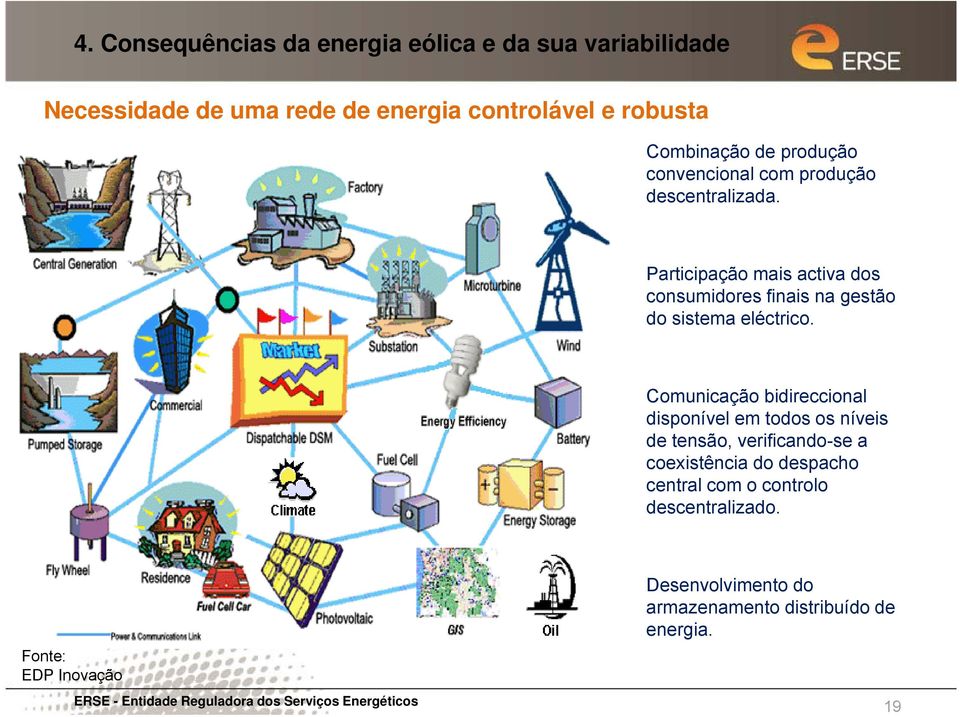 Comunicação bidireccional disponível em todos os níveis de tensão, verificando-se a coexistência do despacho central com o controlo