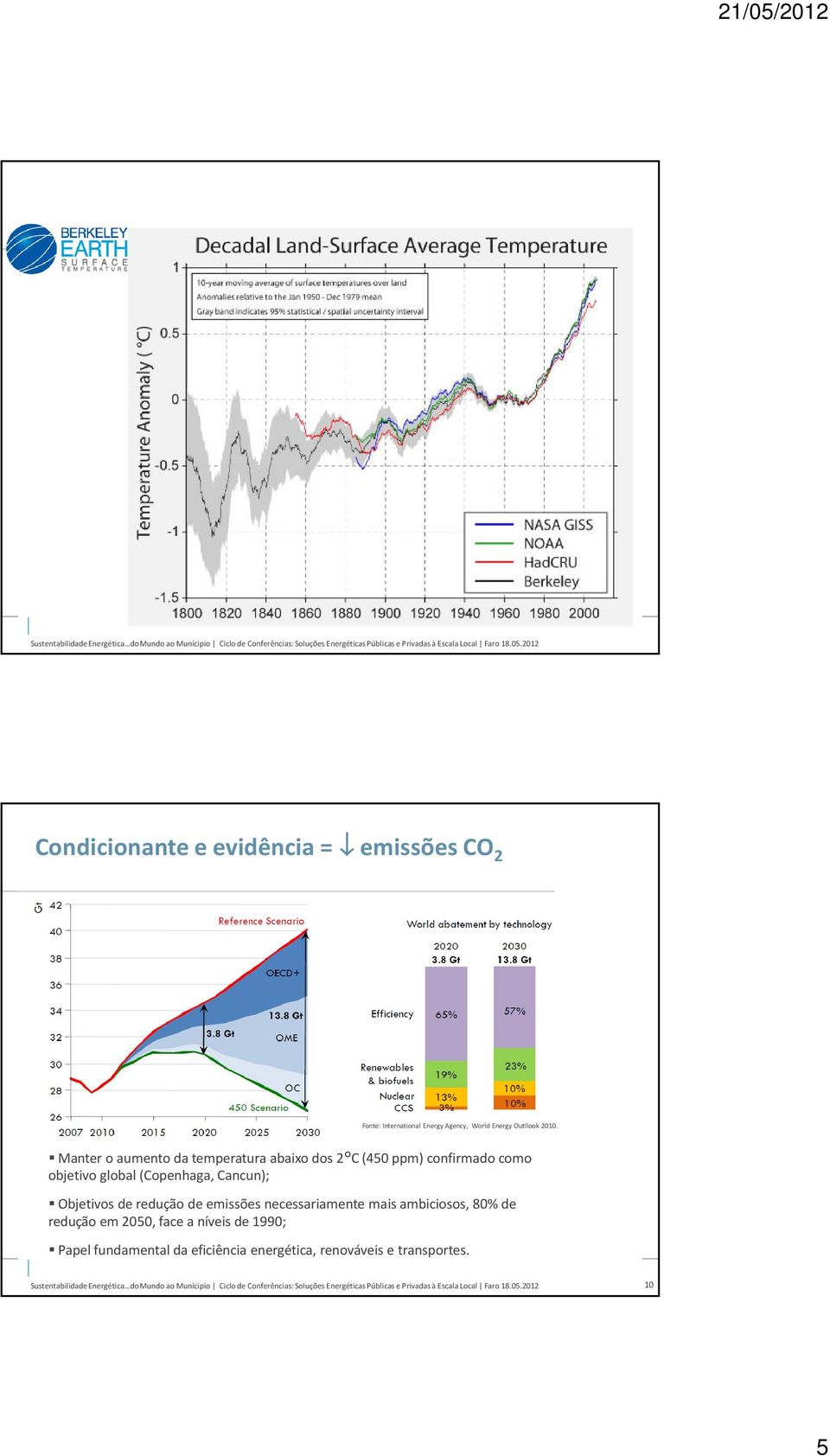 (Copenhaga, Cancun); Objetivos de redução de emissões necessariamente mais ambiciosos, 80% de
