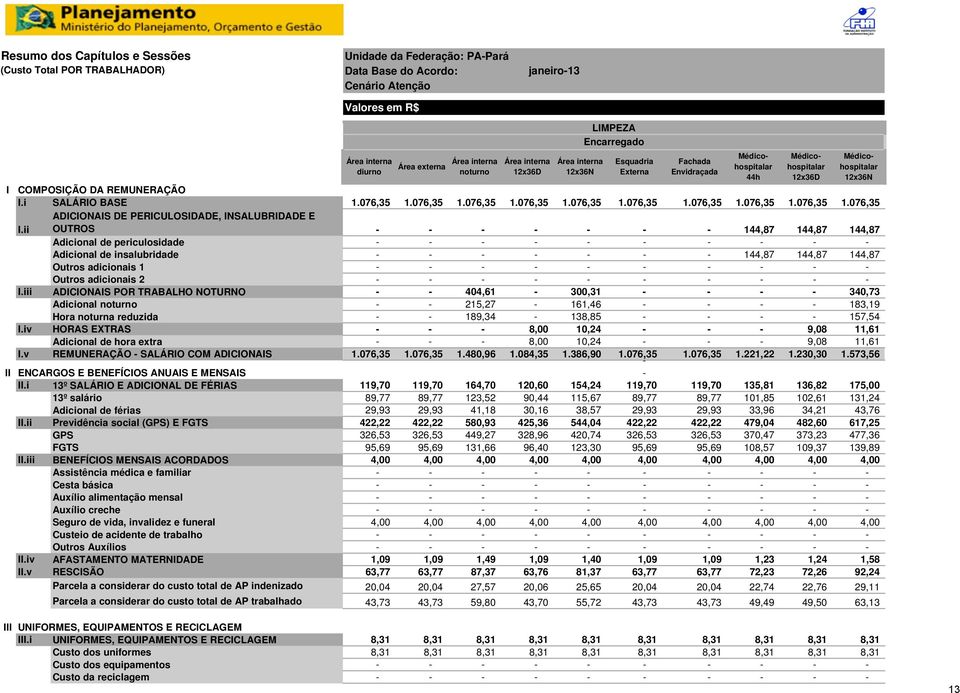 iii ADICIONAIS POR TRABALHO NOTURNO Adicional noturno Hora noturna reduzida I.iv HORAS EXTRAS Adicional de hora extra I.