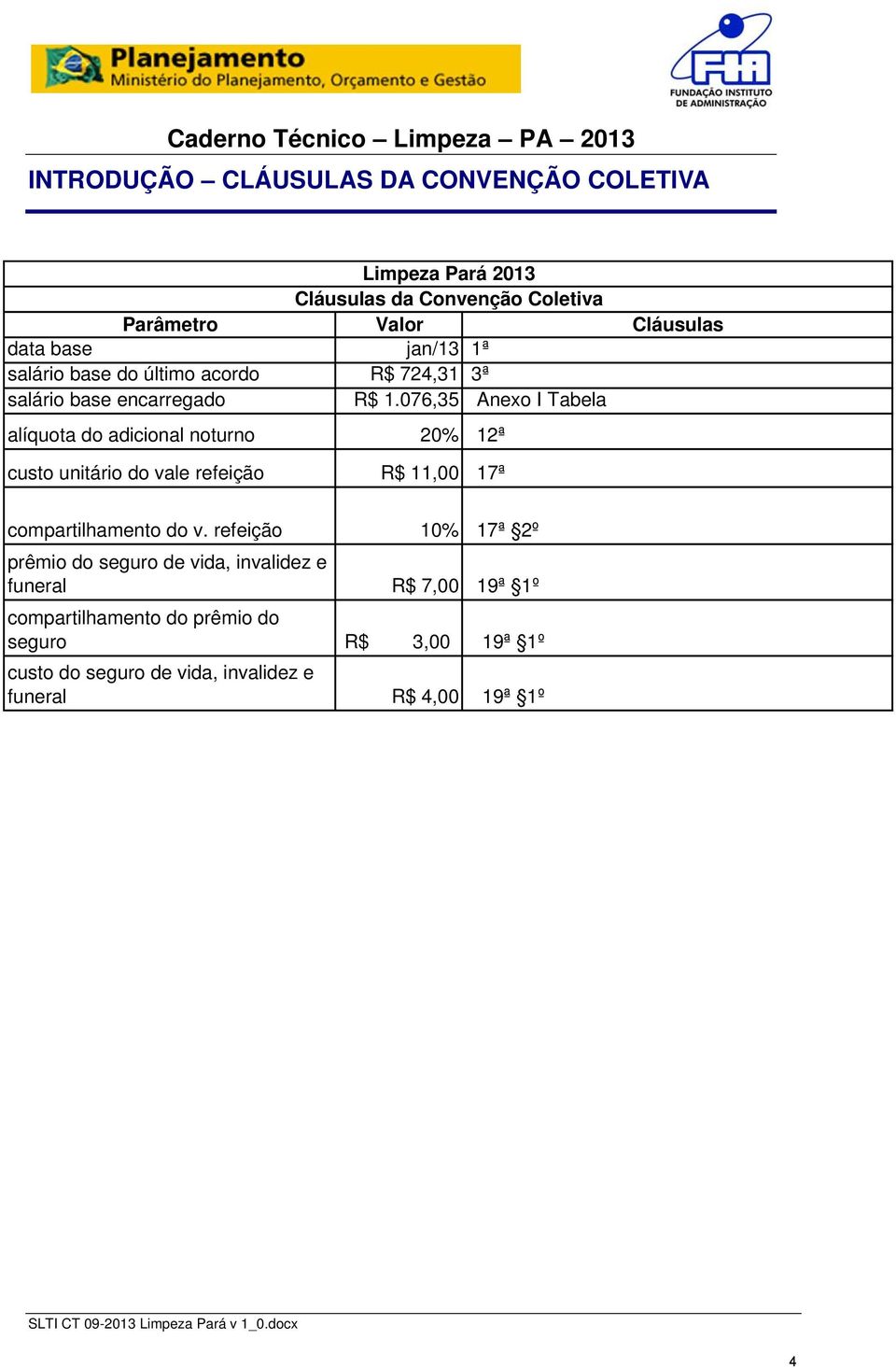 076,35 Anexo I Tabela alíquota do adicional noturno 20% 12ª custo unitário do vale refeição R$ 11,00 17ª compartilhamento do v.