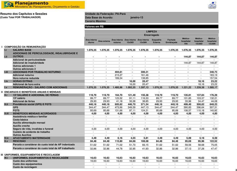 iii ADICIONAIS POR TRABALHO NOTURNO Adicional noturno Hora noturna reduzida I.iv HORAS EXTRAS Adicional de hora extra I.