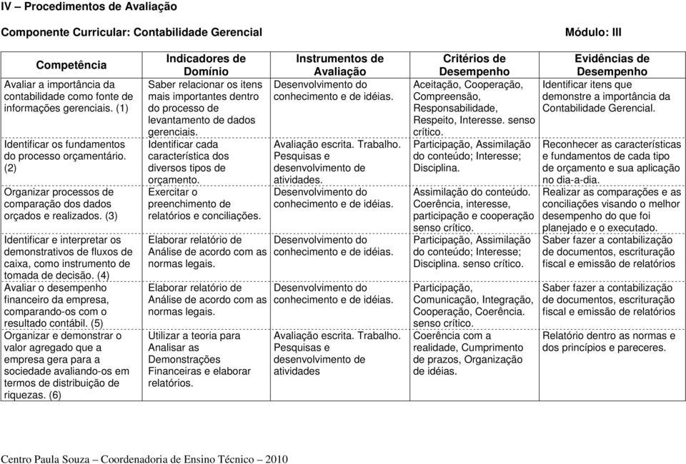 (3) Identificar e interpretar os demonstrativos de fluxos de caixa, como instrumento de tomada de decisão. (4) Avaliar o desempenho financeiro da empresa, comparando-os com o resultado contábil.