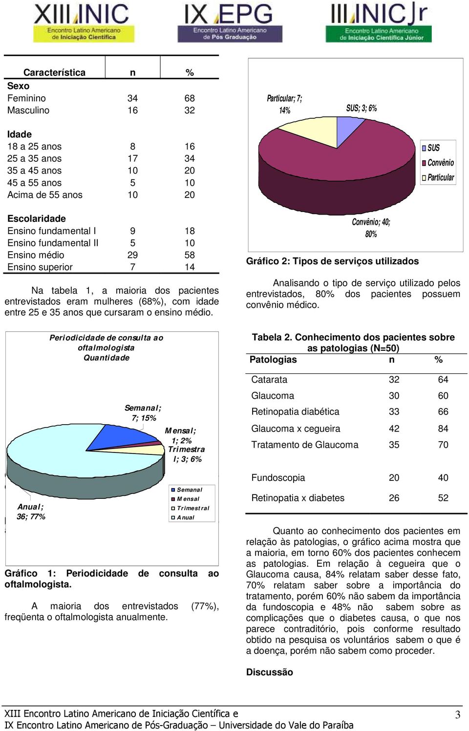 35 anos que cursaram o ensino médio.