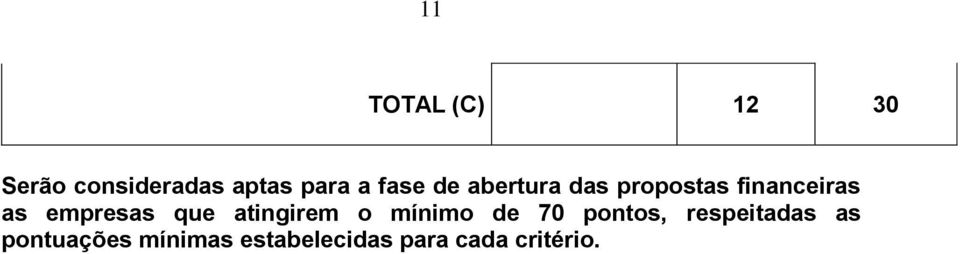 empresas que atingirem o mínimo de 70 pontos,