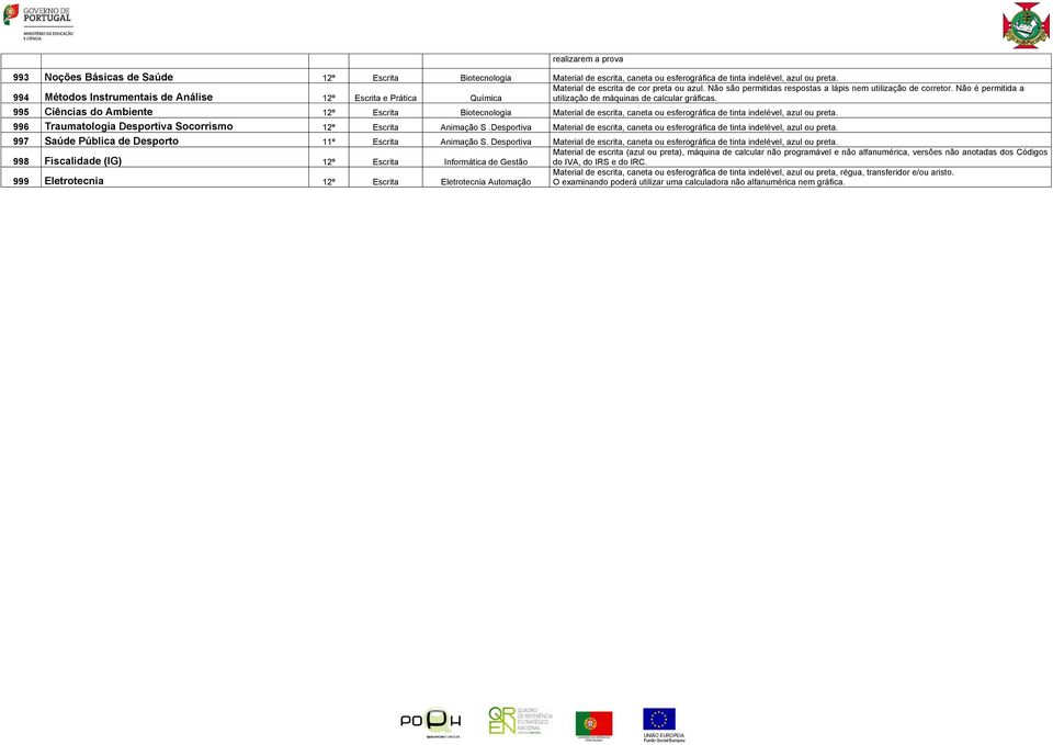 995 Ciências do Ambiente 12º Escrita Biotecnologia 996 Traumatologia Desportiva Socorrismo 12º Escrita Animação S.Desportiva 997 Saúde Pública de Desporto 11º Escrita Animação S.