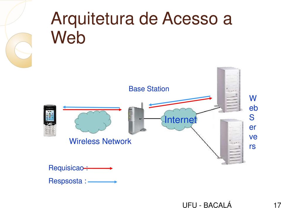 Station Internet W eb S er