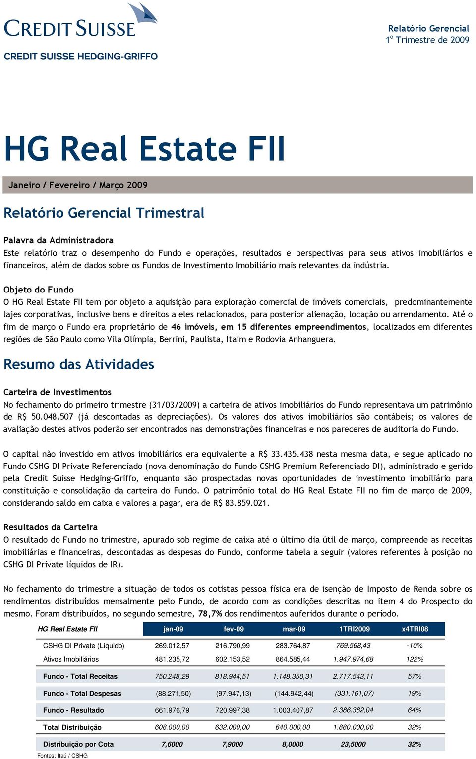 Objeto do Fundo O HG Real Estate FII tem por objeto a aquisição para exploração comercial de imóveis comerciais, predominantemente lajes corporativas, inclusive bens e direitos a eles relacionados,