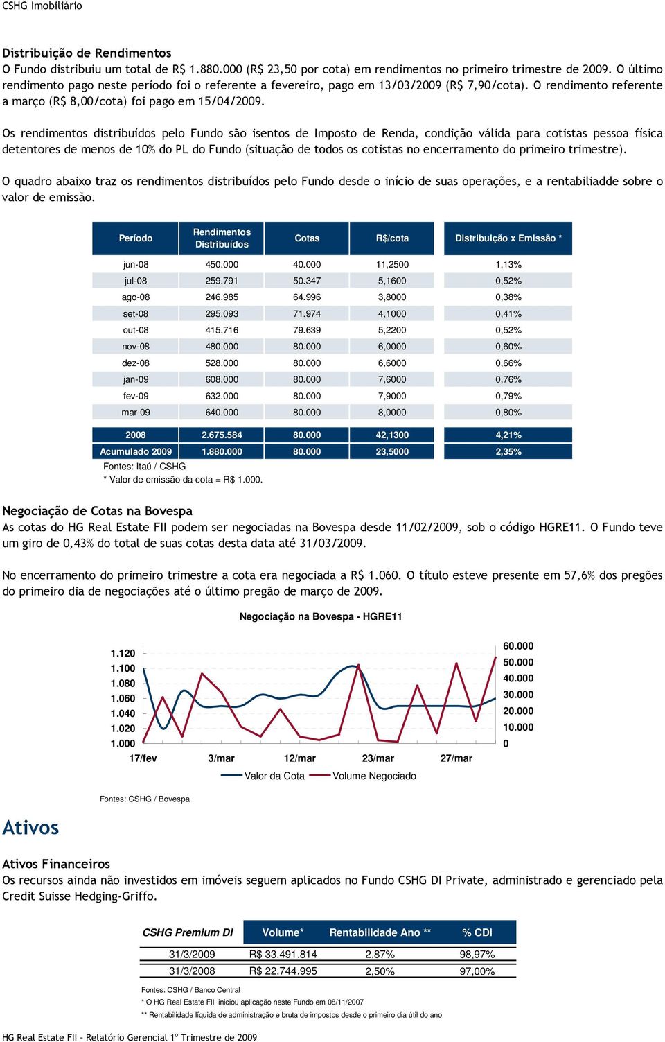 Os rendimentos distribuídos pelo Fundo são isentos de Imposto de Renda, condição válida para cotistas pessoa física detentores de menos de 10% do PL do Fundo (situação de todos os cotistas no