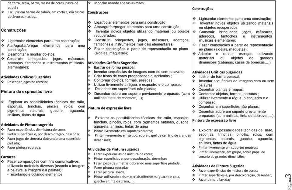 Sugeridas Desenhar jogos no recreio; Pintura de expressão livre Explorar as possibilidades técnicas de: mão, esponjas, trinchas, pincéis, rolos, com pigmentos naturais, guache, aguarela, anilinas,