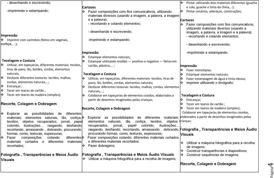 guache e tinta da china, ); Pintar cenários, adereços, construções; Cartazes Fazer composições com fins comunicativos, utilizando materiais diversos (usando a imagem, a palavra, a imagem e a