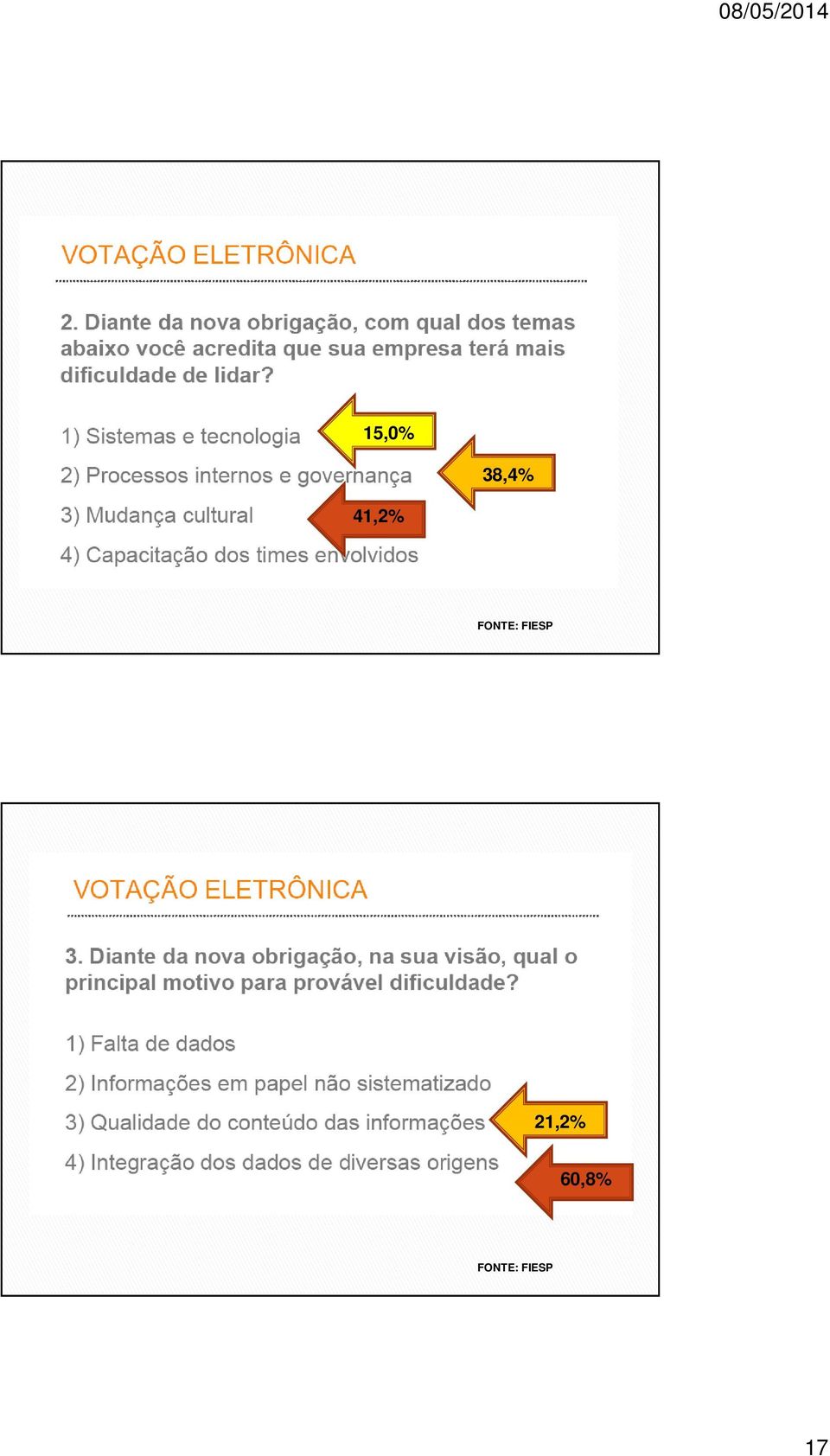 FIESP 21,2%