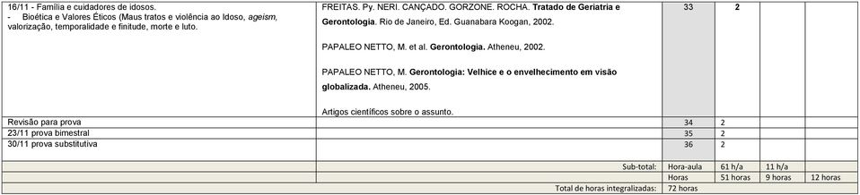 finitude, morte e luto. PAPALEO NETTO, M. et al. Gerontologia. Atheneu, 2002.