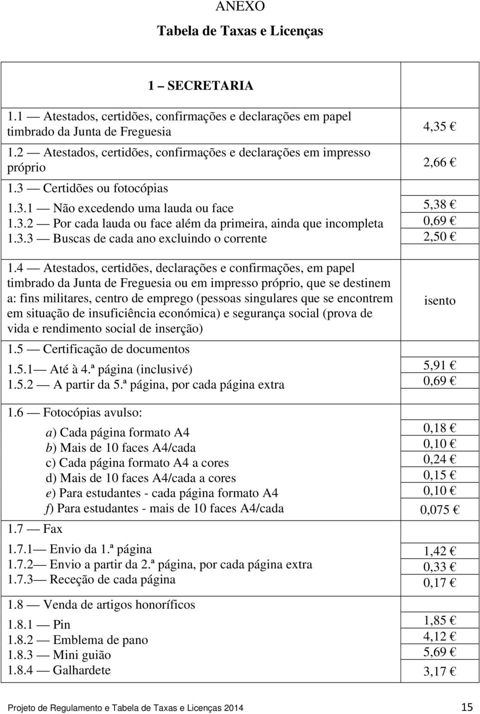 3.3 Buscas de cada ano excluindo o corrente 5,38 0,69 2,50 1.