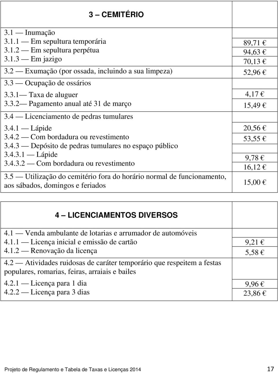 4.3.1 Lápide 3.4.3.2 Com bordadura ou revestimento 20,56 53,55 9,78 16,12 3.