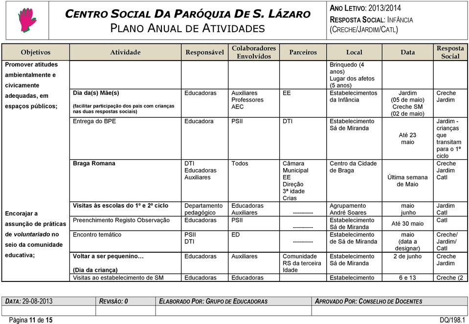 idade Crias Visitas às escolas do 1º e 2º ciclo Departamento pedagógico Preenchimento Registo Observação Encontro temático Centro da Cidade de Braga Agrupamento André Soares (05 de maio) SM (02 de