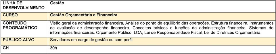 Instrumentos de avaliação de desempenho financeiro.